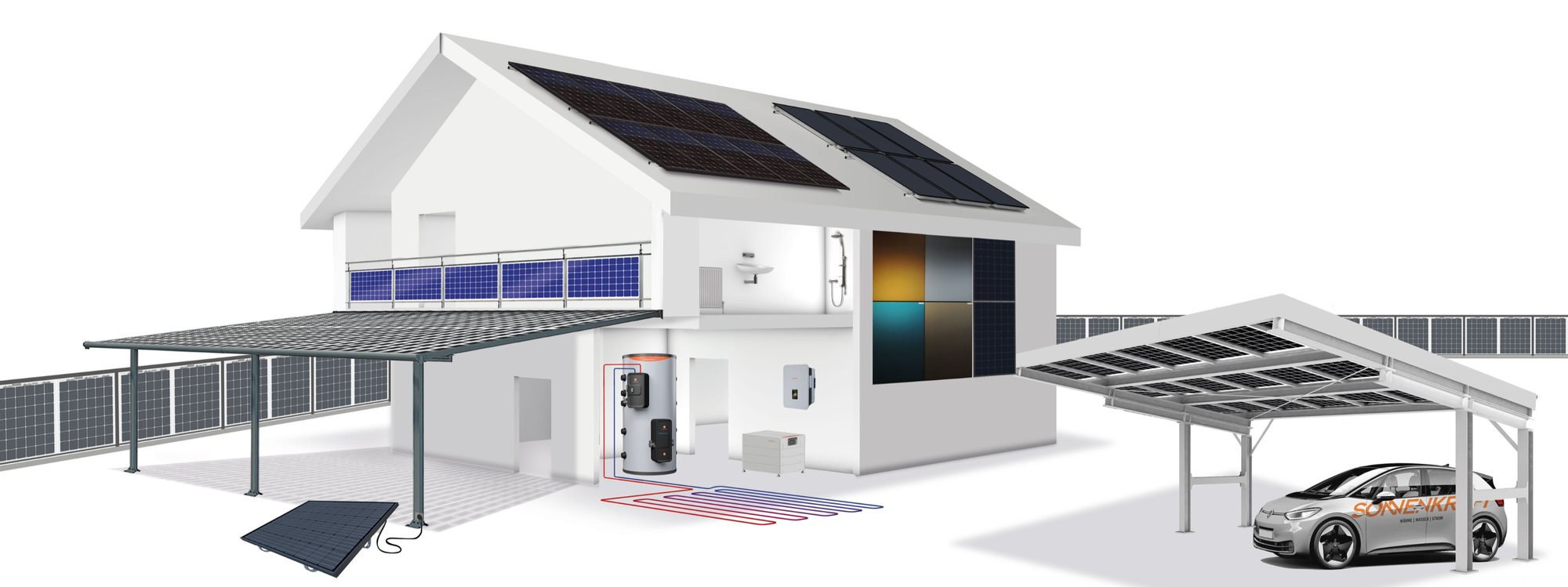 Coupe d’une maison avec photovoltaïque en toiture, modules sur garde-corps et façade, carport avec borne de recharge, batterie, ballon système et chauffage au sol